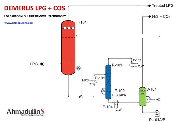 LPG_CARBONYL_SULFIDE_REMOVAL_600