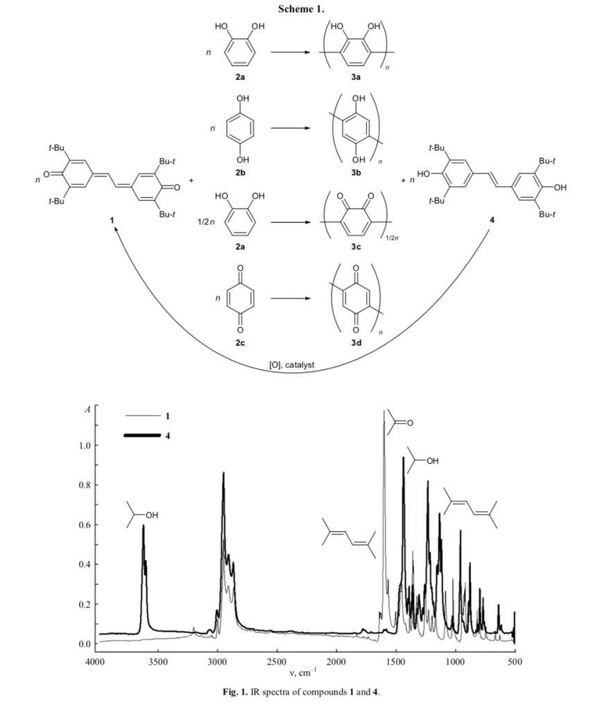 Scheme 1 Fig 1